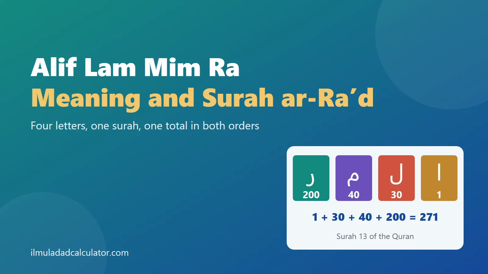 The letters Alif, Lam, Mim and Ra on colored tiles beside the sum 271 and the title Alif Lam Mim Ra Meaning and Surah ar-Rad.