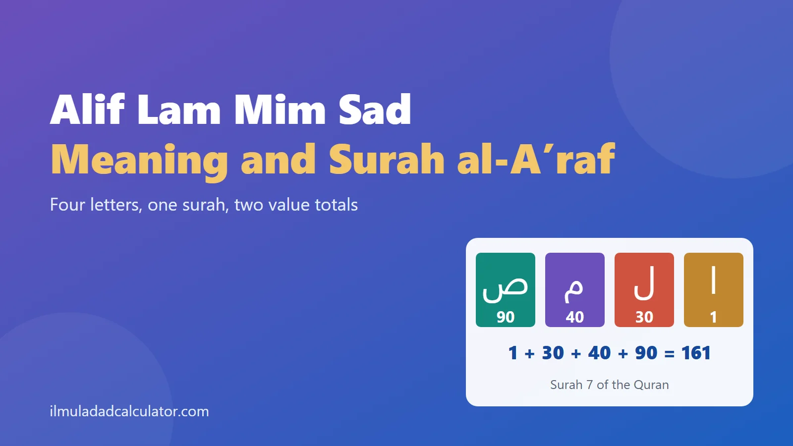 The letters Alif, Lam, Mim and Sad on colored tiles beside the sum 161 and the title Alif Lam Mim Sad Meaning and Surah al-Araf.