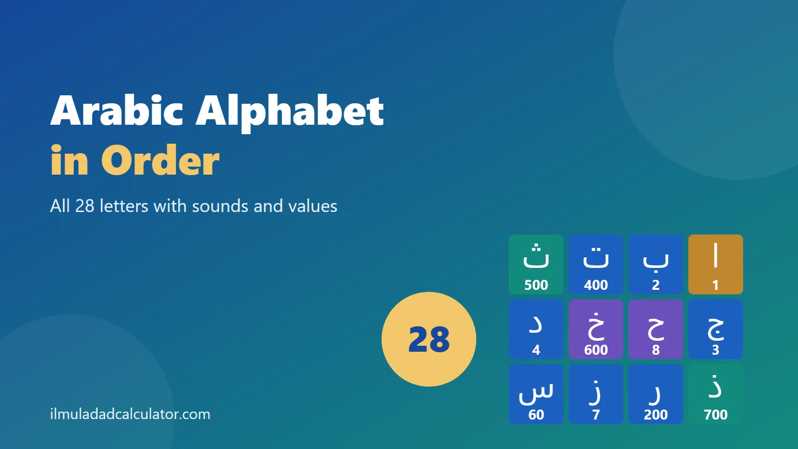Colored Arabic letter tiles beside the number 28 and the title Arabic Alphabet in Order.