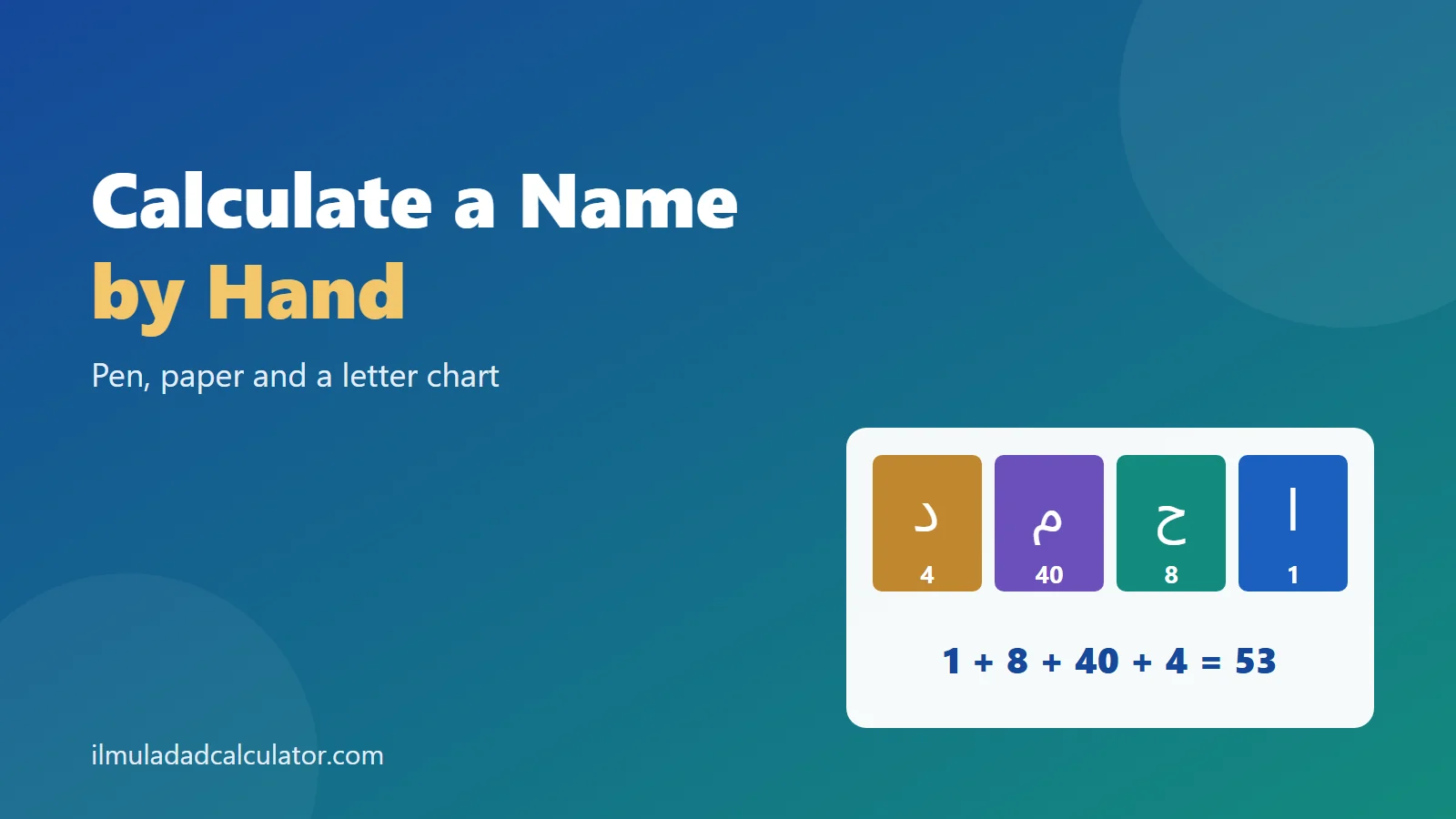 The name Ahmad as four colored letter tiles adding up to 53, beside the title Calculate a Name by Hand.