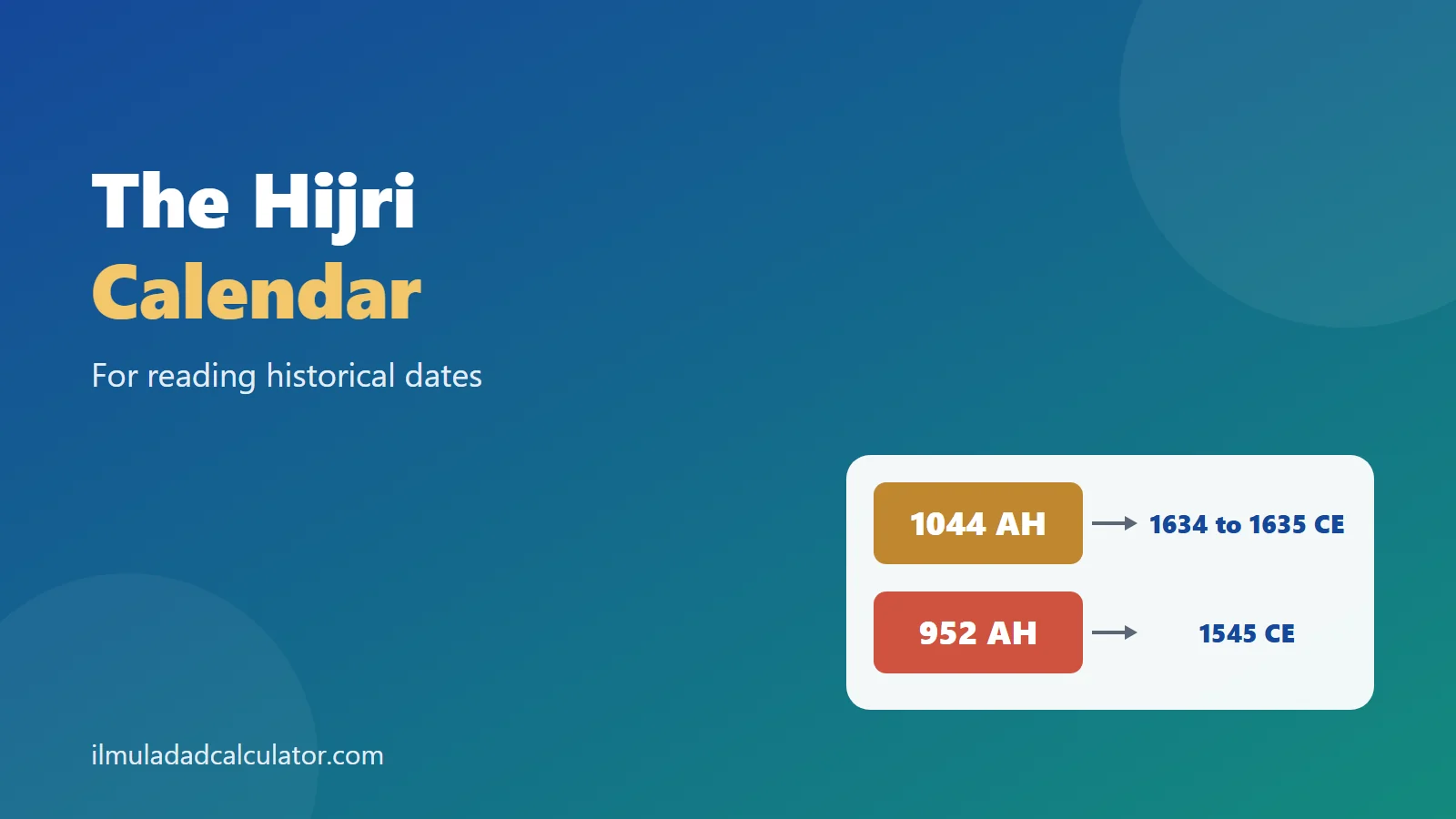 Two cards converting 1044 AH and 952 AH to Gregorian years, beside the title The Hijri Calendar.