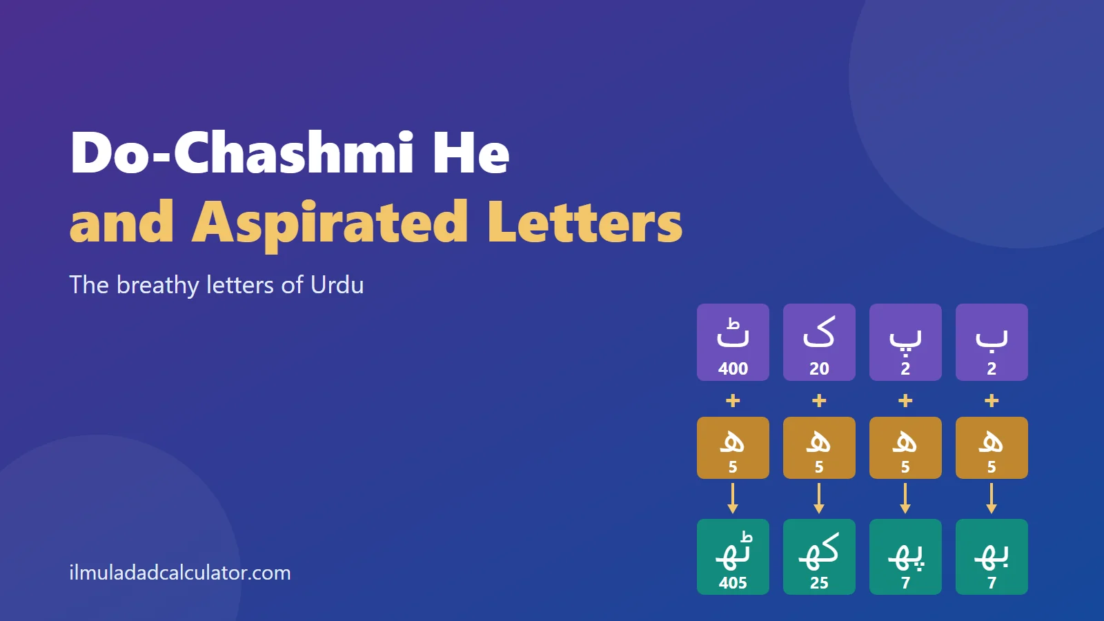 Urdu base letters joined to do-chashmi he to make aspirated pairs, beside the title Do-Chashmi He and Aspirated Letters.