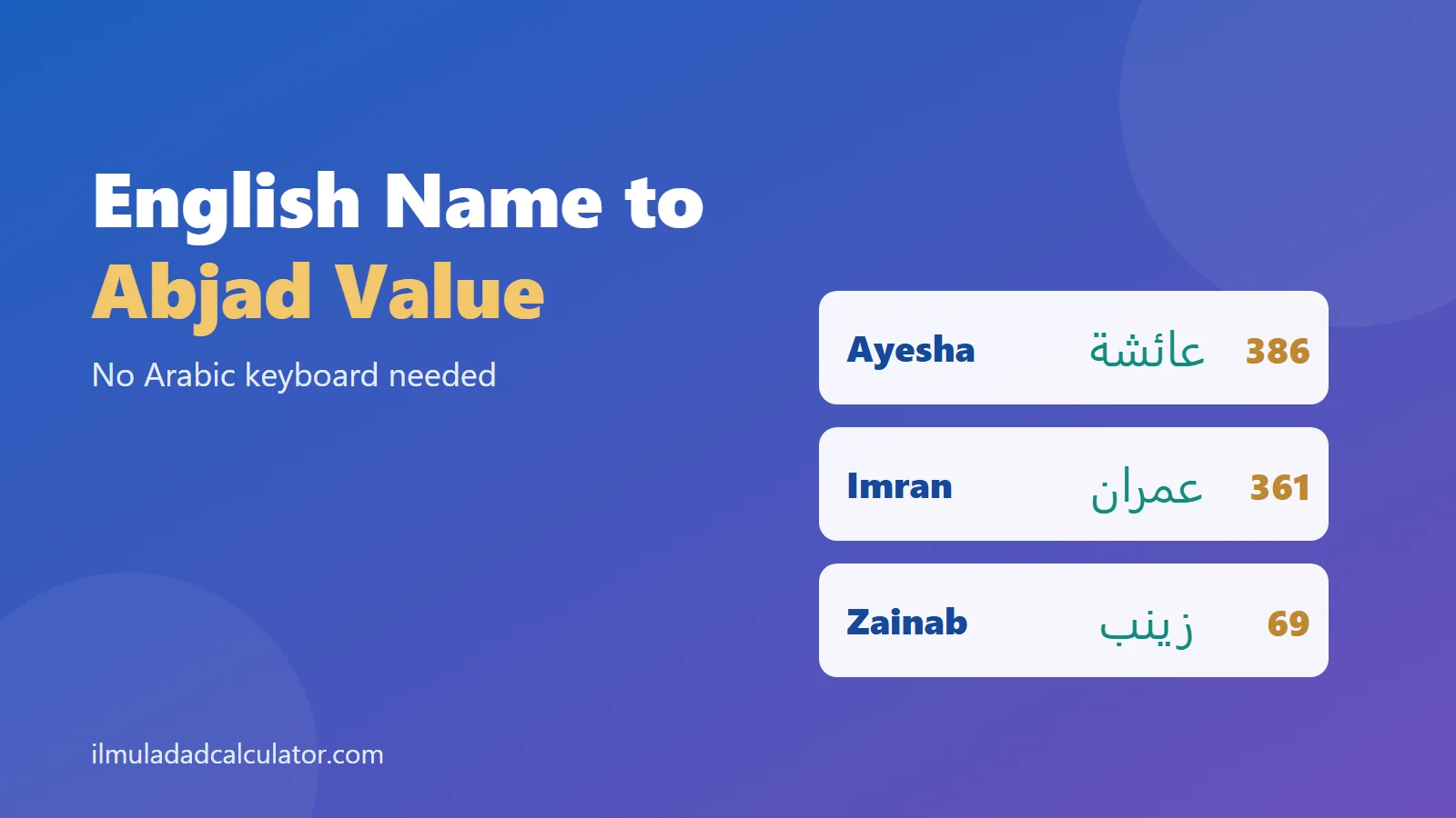 Three English names, Ayesha, Imran and Zainab, shown with their Arabic spellings and Abjad values.