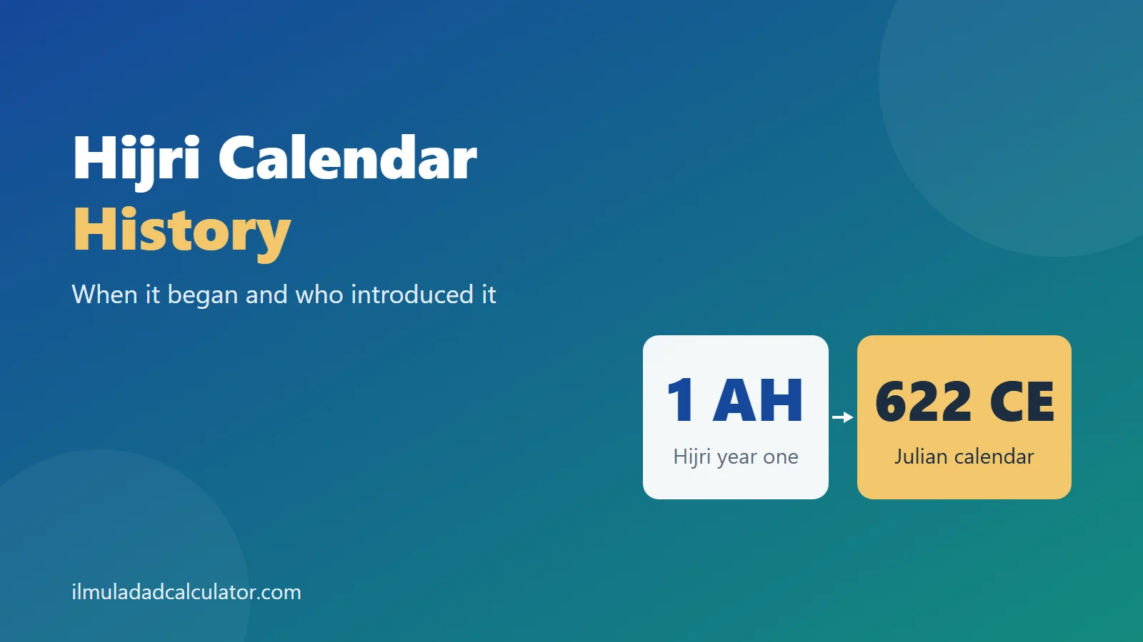 Tiles reading 1 AH and 622 CE beside the title Hijri Calendar History.