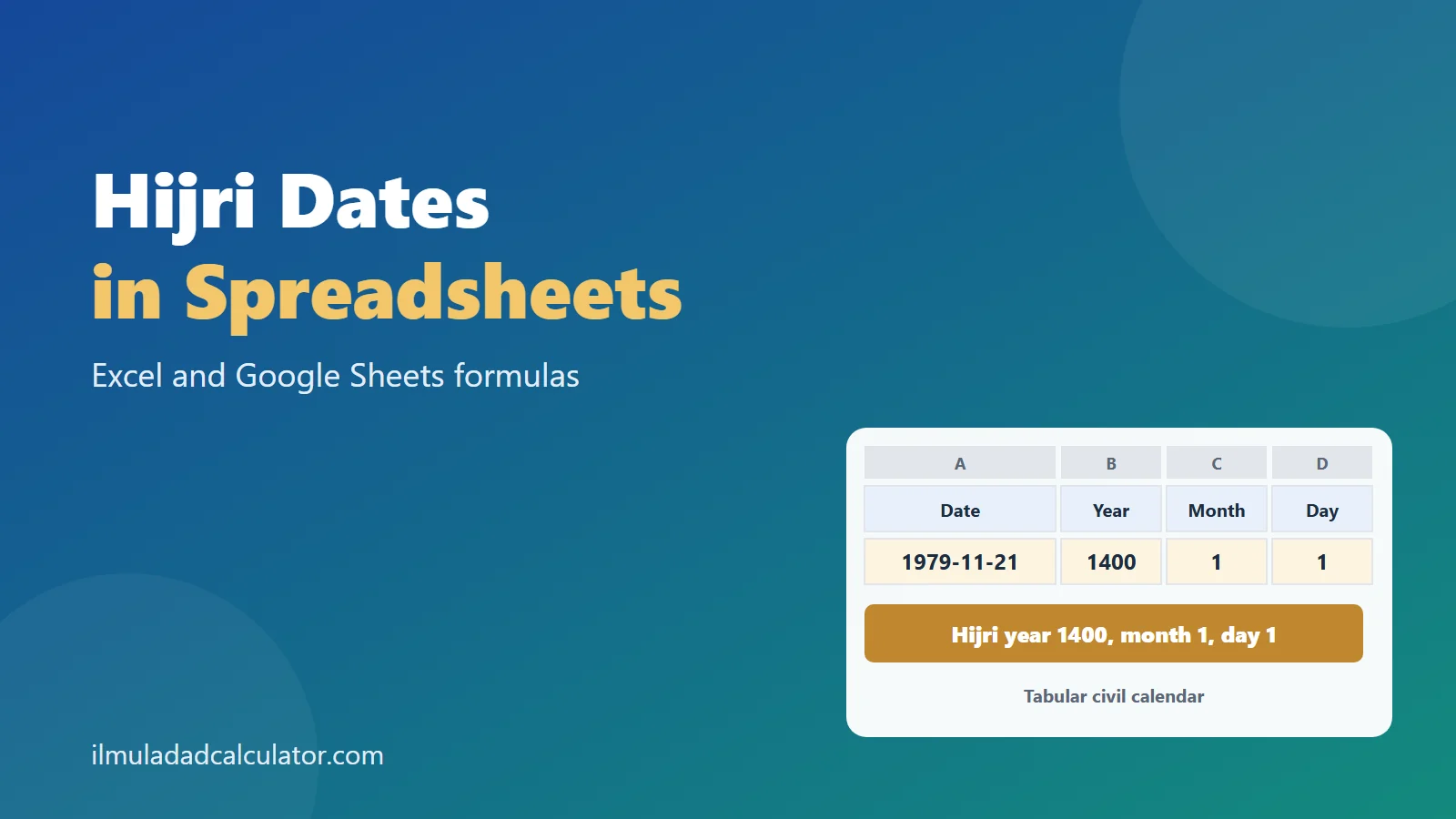 A small spreadsheet showing 21 November 1979 converted to Hijri 1 Muharram 1400, beside the title Hijri Dates in Spreadsheets.