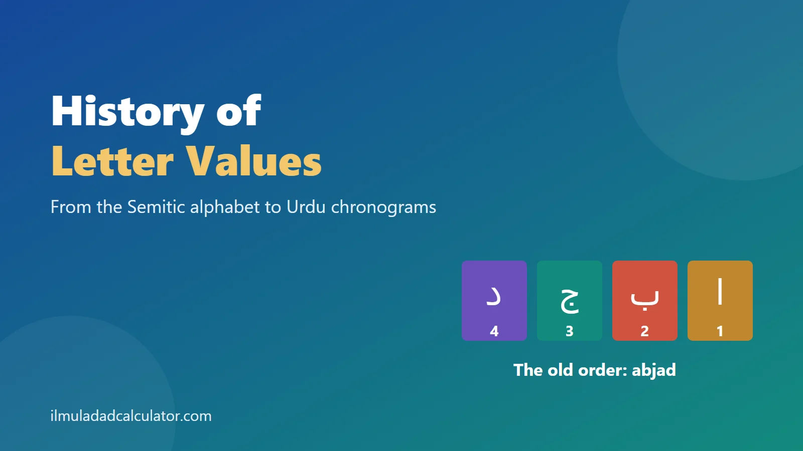 The first four abjad letters with their values 1, 2, 3 and 4 beside the title History of Letter Values.