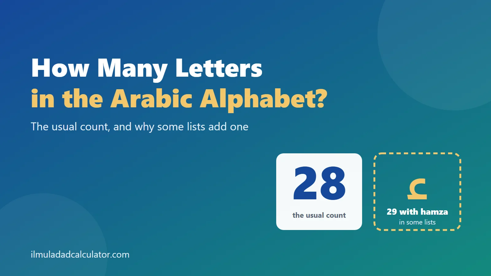 A tile showing 28 beside a dashed tile with hamza and 29, under the title How Many Letters in the Arabic Alphabet.