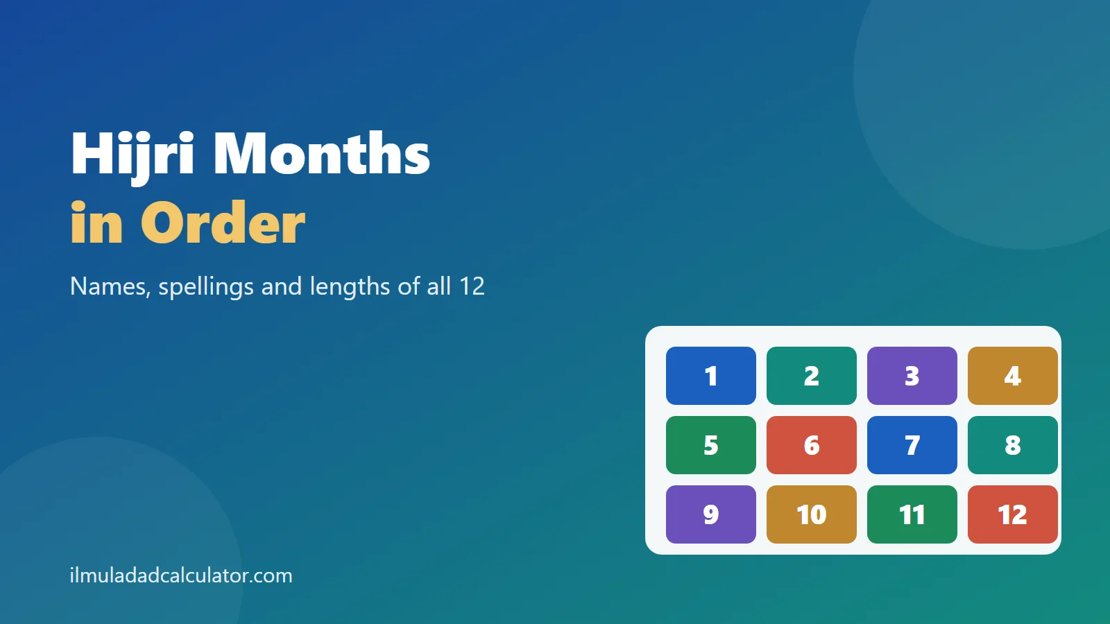 Grid of twelve numbered tiles beside the title Hijri Months in Order.