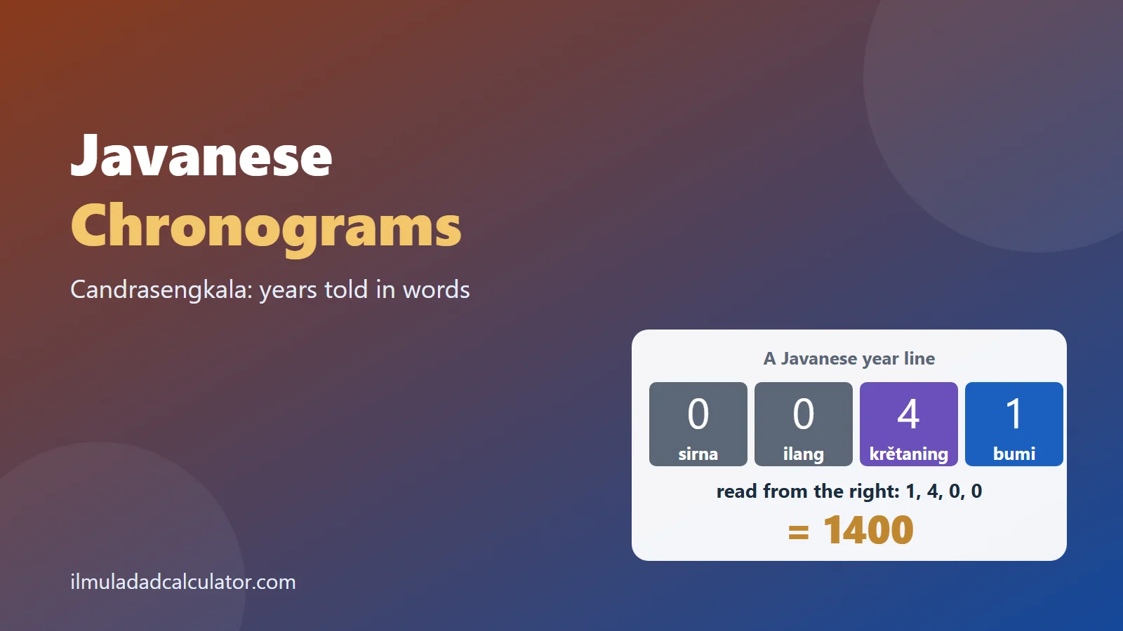 A Javanese sengkalan whose four words give the digits 0, 0, 4, 1 and read 1400, beside the title Javanese Chronograms.