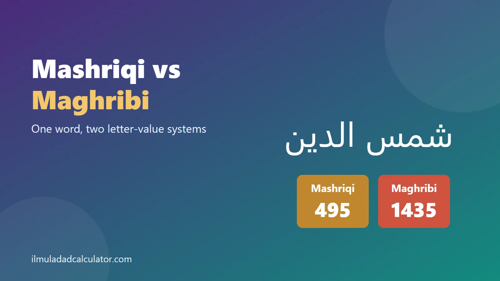 The name Shams al-Din with its Mashriqi total 495 and Maghribi total 1435.