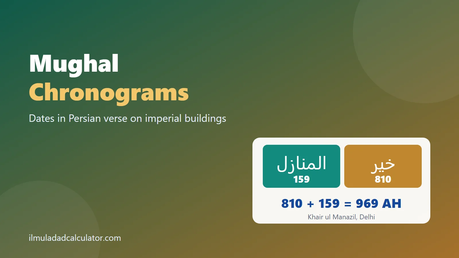 The Persian phrase khair ul manazil split into two tiles that add up to 969 AH, beside the title Mughal Chronograms.