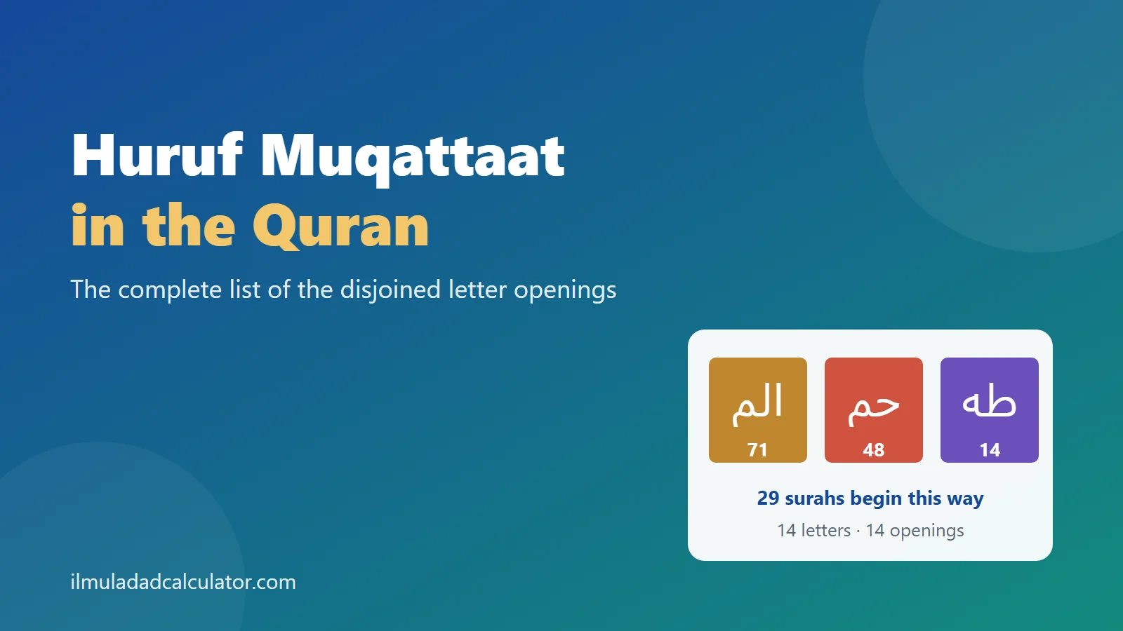 The muqattaat openings Alif Lam Mim, Ha Mim and Ta Ha on tiles beside the count of 29 surahs and the title.