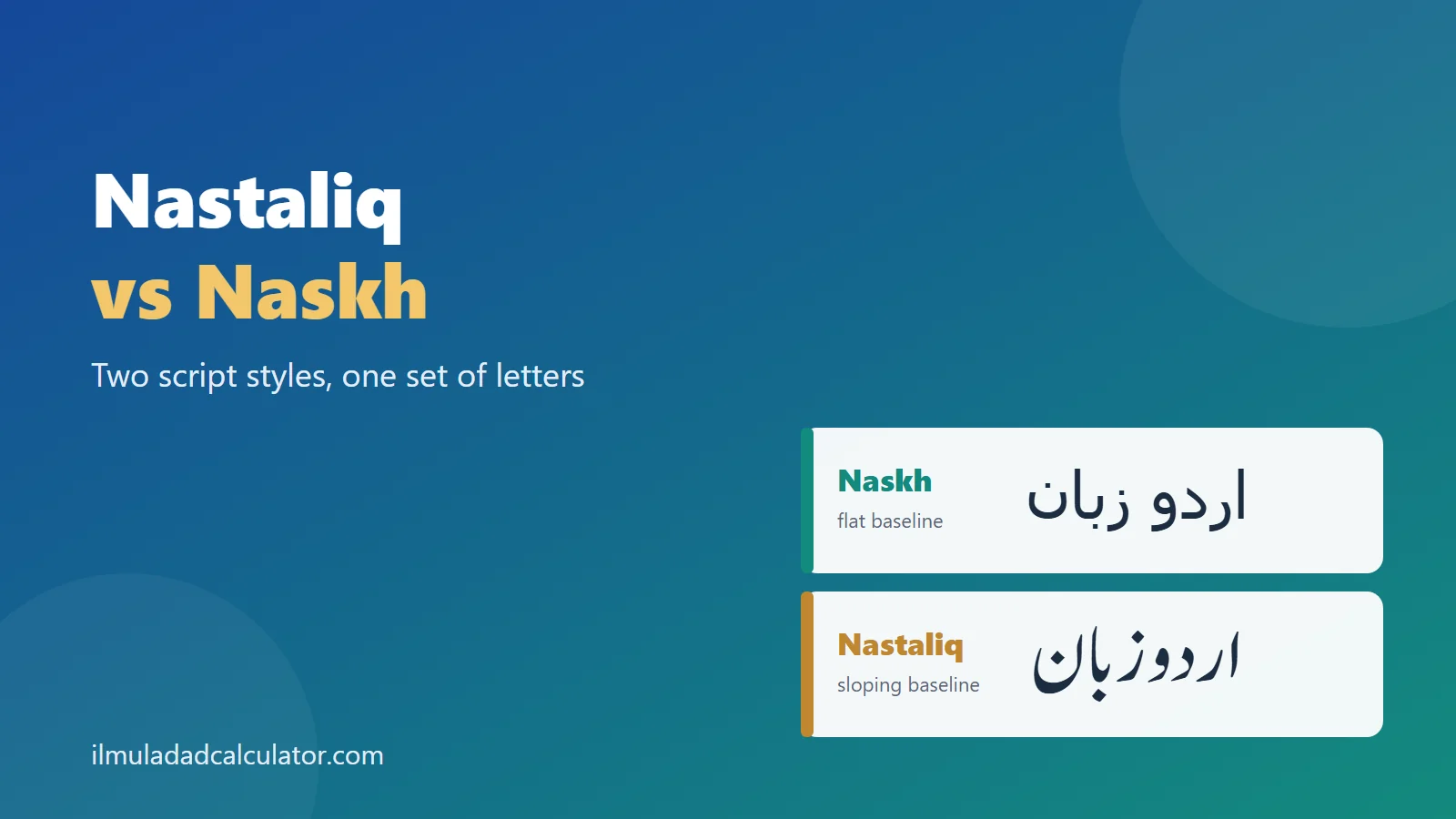 Two cards showing the same Urdu words in Naskh and Nastaliq beside the title Nastaliq vs Naskh.