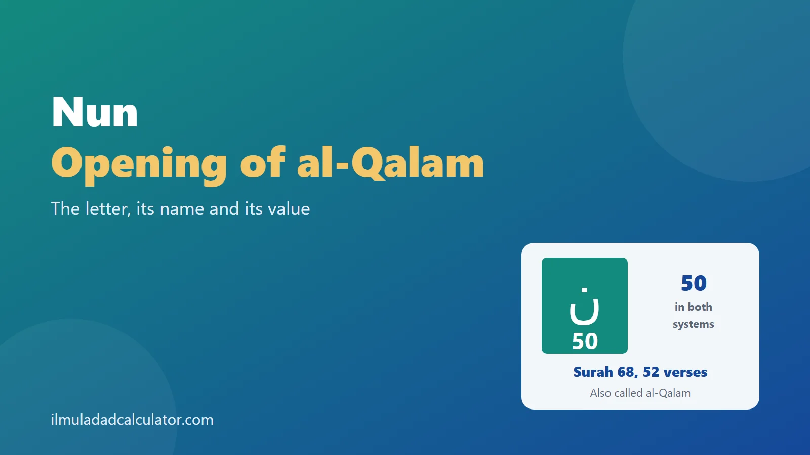 The letter Nun on a colored tile beside the value 50 and the title Nun Opening of al-Qalam.