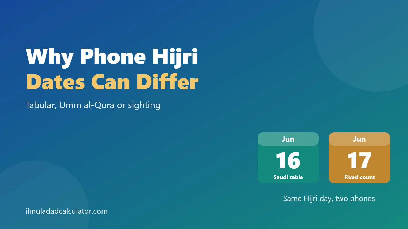 Two calendar tiles, 16 June and 17 June, for the same Hijri day beside the title Why Phone Hijri Dates Can Differ.