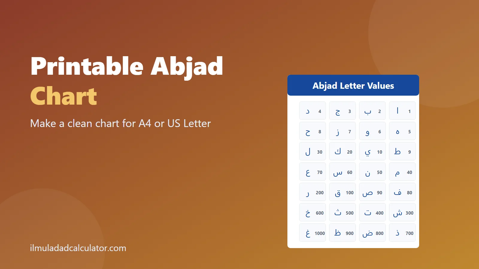 A printed chart of the 28 Arabic letters with their Abjad values.