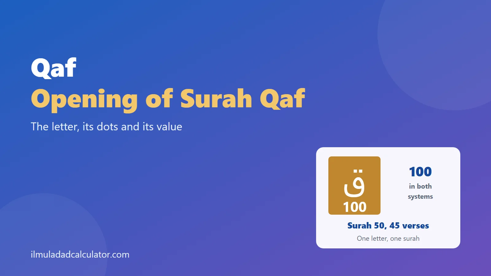 The letter Qaf on a colored tile beside the value 100 and the title Qaf Opening of Surah Qaf.