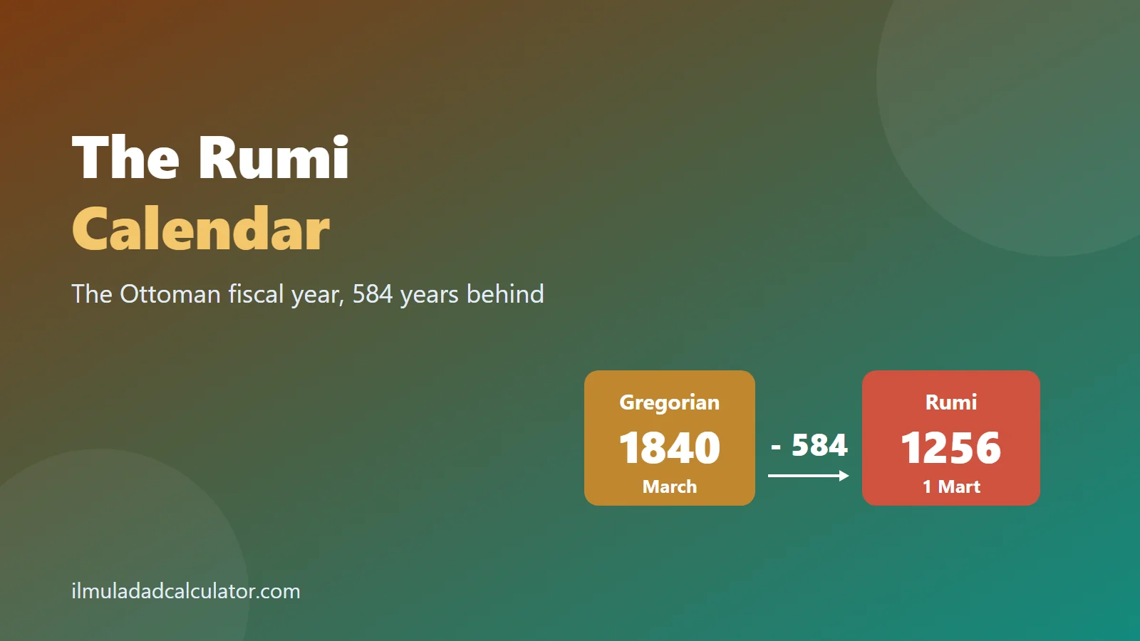 Two year tiles, Gregorian 1840 and Rumi 1256, joined by an arrow marked minus 584, beside the title The Rumi Calendar.
