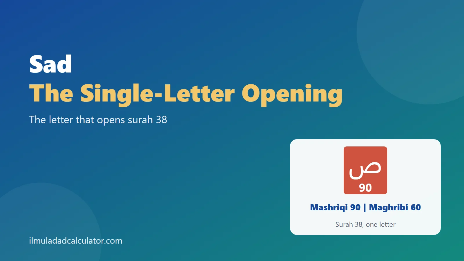 The letter Sad on a colored tile beside its Mashriqi value 90 and Maghribi value 60 and the title Sad The Single-Letter Opening.