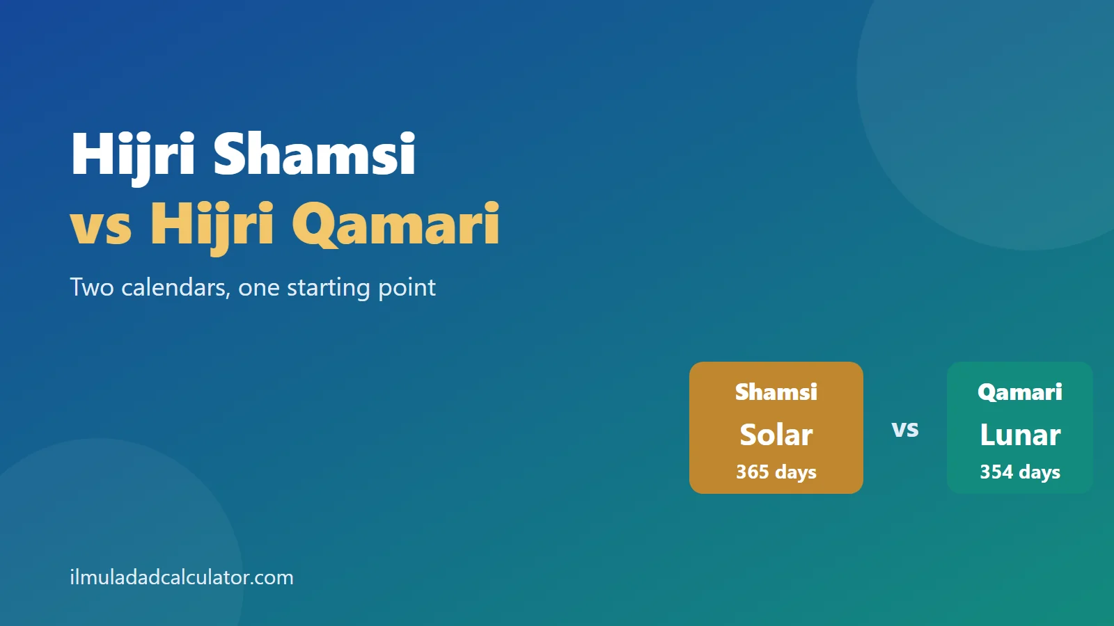Two tiles labeled Shamsi solar and Qamari lunar beside the title Hijri Shamsi vs Hijri Qamari.