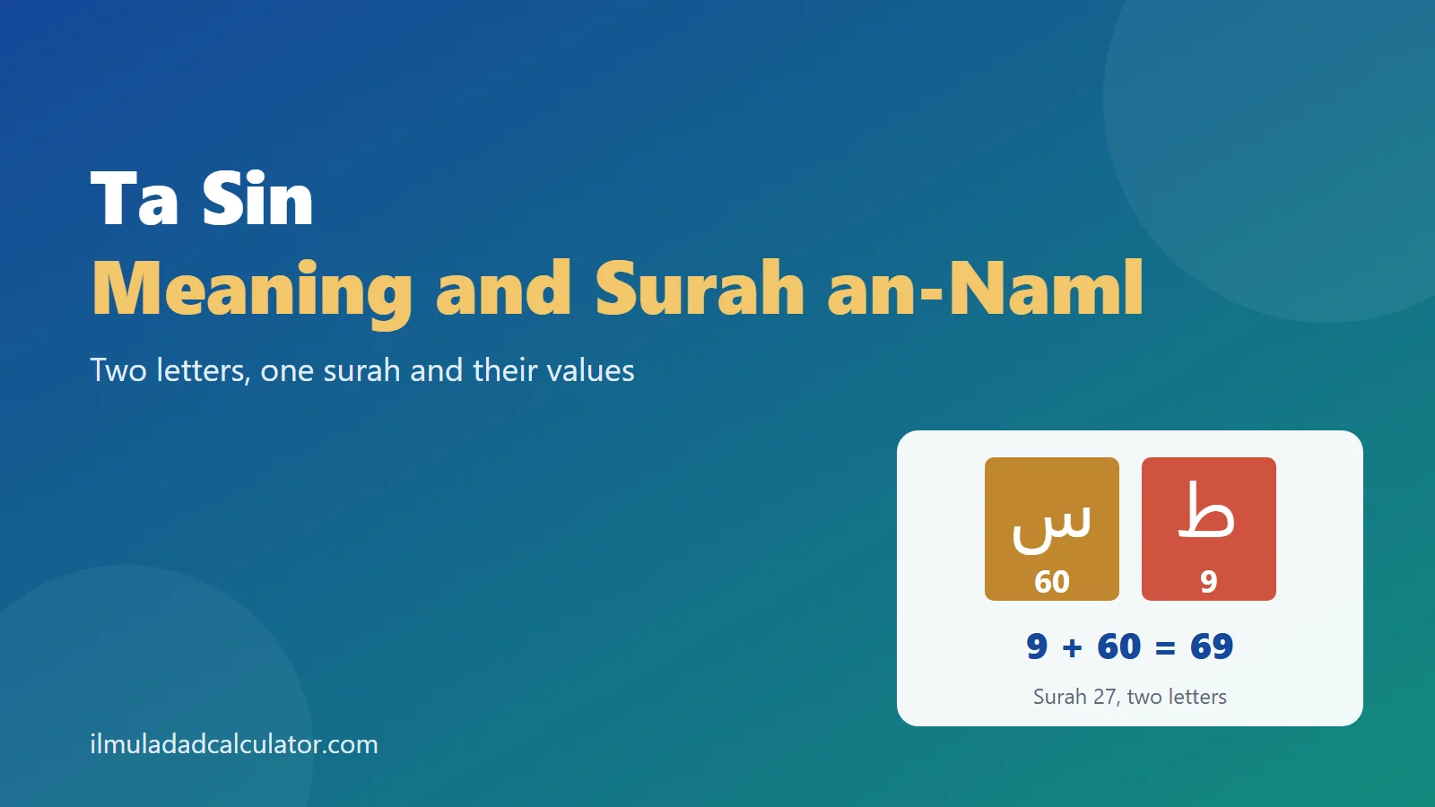 The letters Ta and Sin on colored tiles beside the sum 69 and the title Ta Sin Meaning and Surah an-Naml.