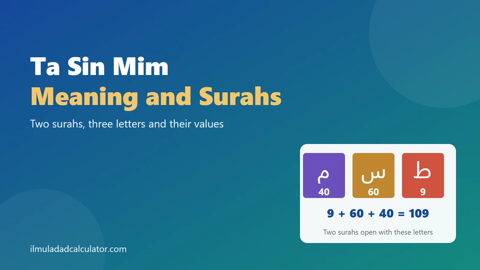 The letters Ta, Sin and Mim on colored tiles beside the sum 109 and the title Ta Sin Mim Meaning and Surahs.