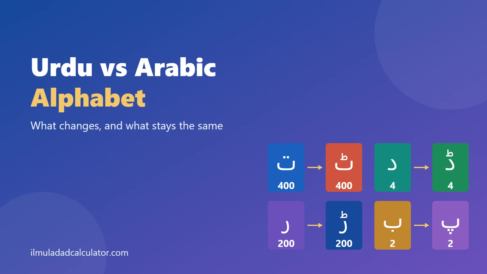 Colored tiles pairing Arabic letters with the Urdu letters built from them beside the title Urdu vs Arabic Alphabet.