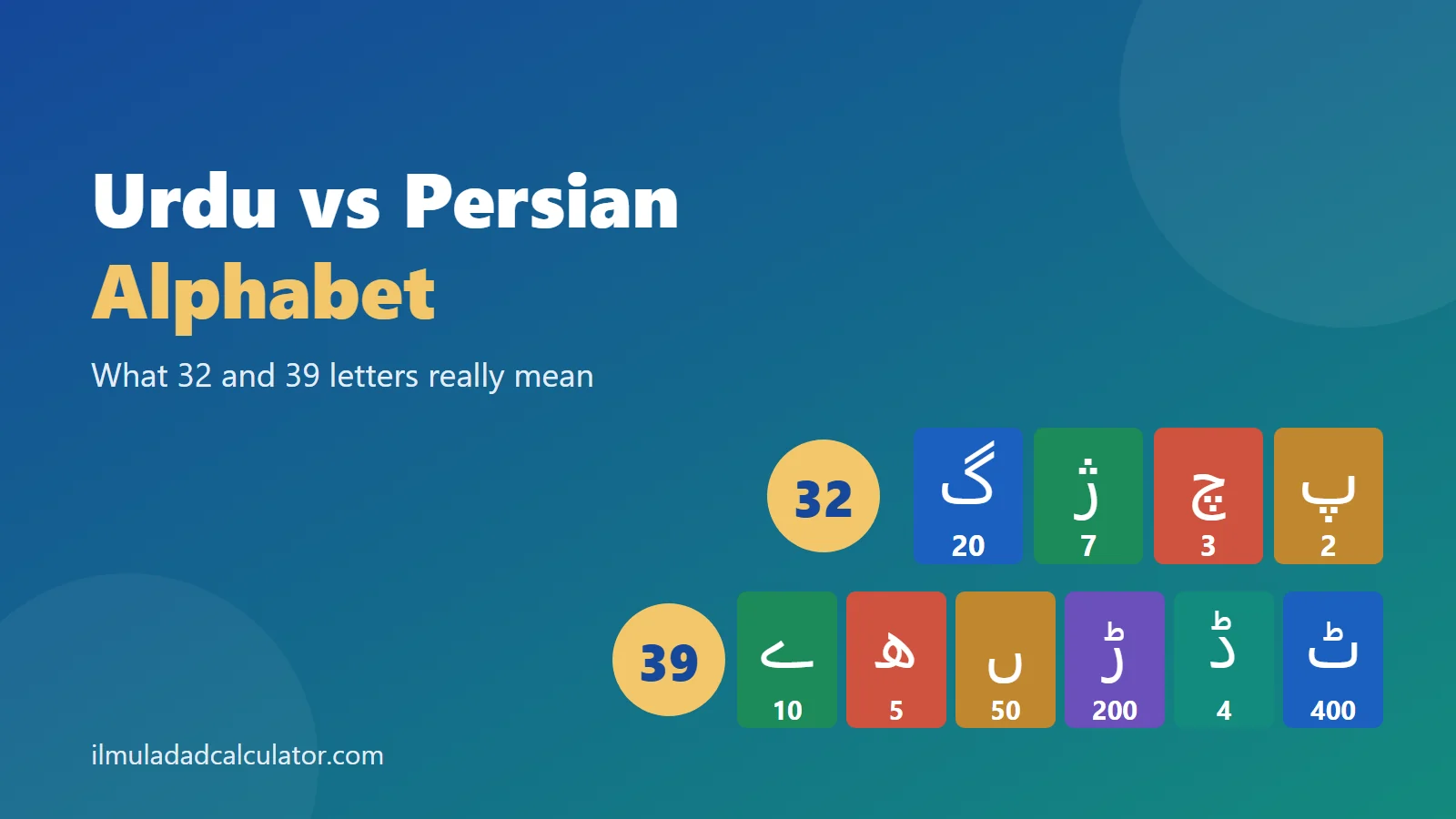 Colored tiles with the Persian and Urdu added letters beside the counts 32 and 39 and the title Urdu vs Persian Alphabet.