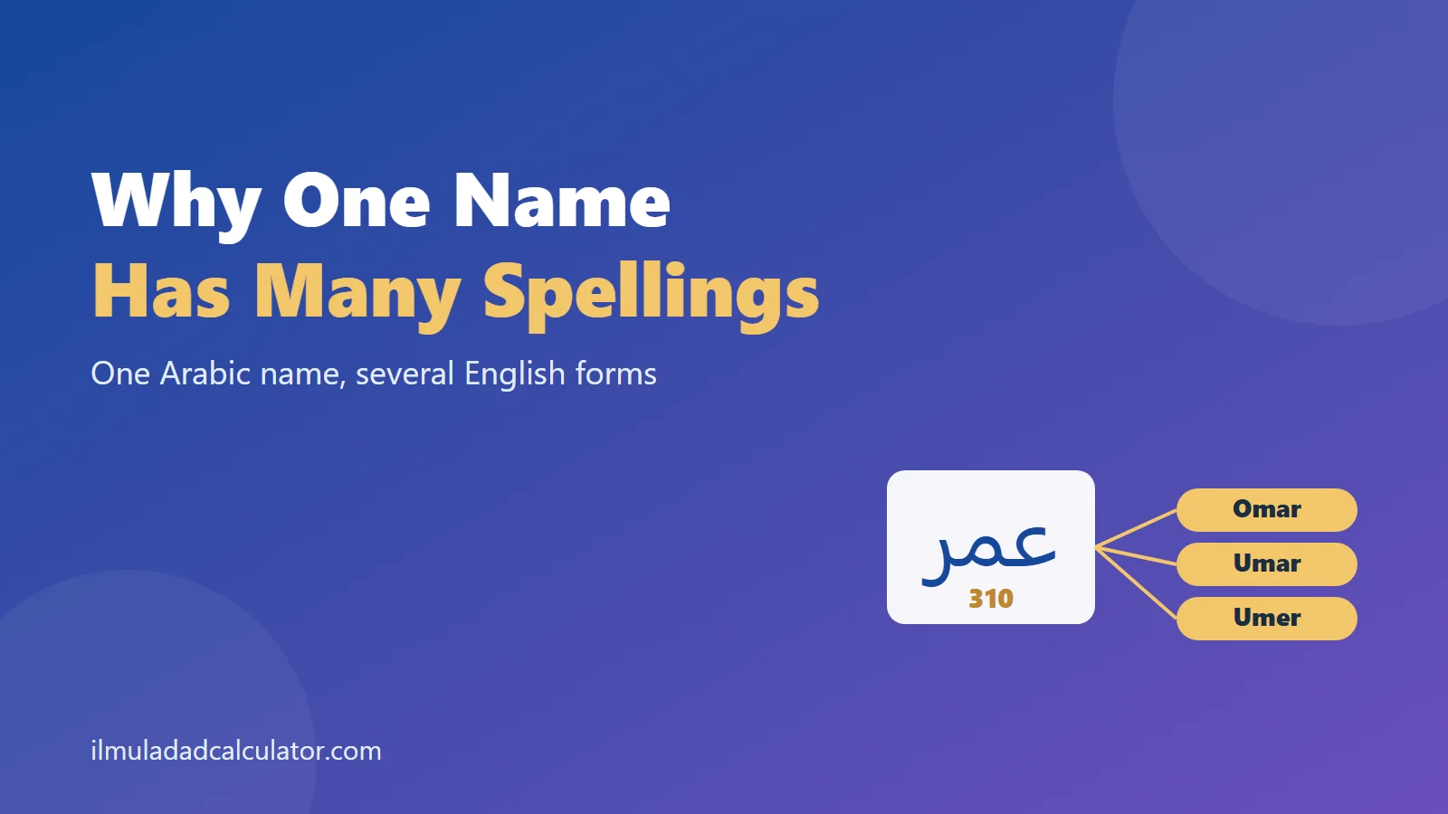 The Arabic name Omar linked to the English spellings Omar, Umar and Umer, beside the title Why One Name Has Many Spellings.